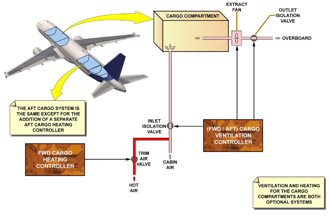 图片[5]-A320-21空调【系统原理】-航修札记
