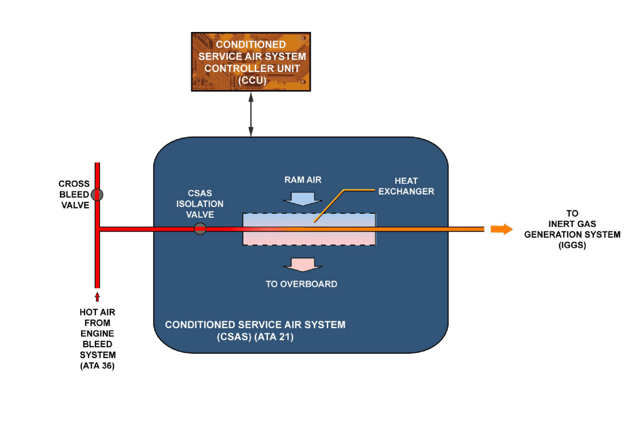 图片[6]-A320-21空调【系统原理】-航修札记