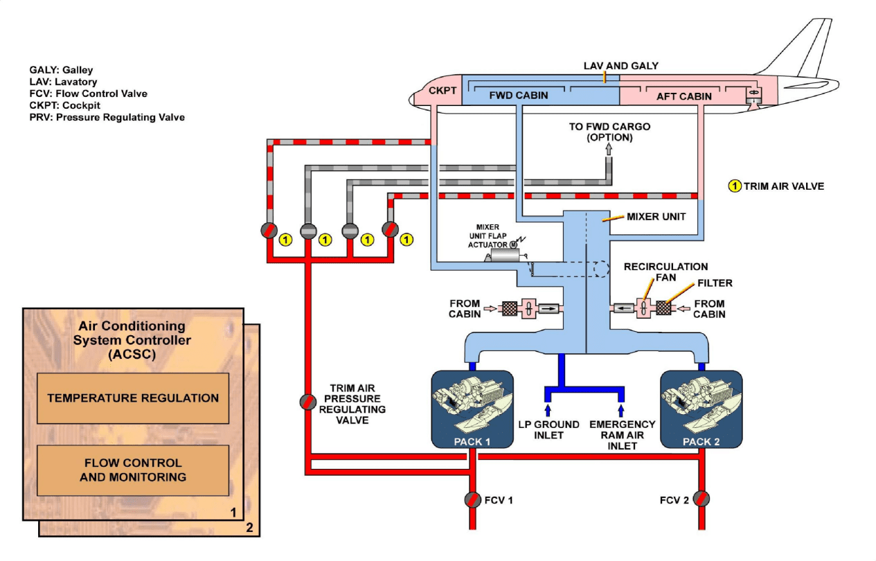 图片[14]-A320-21空调【系统原理】-航修札记