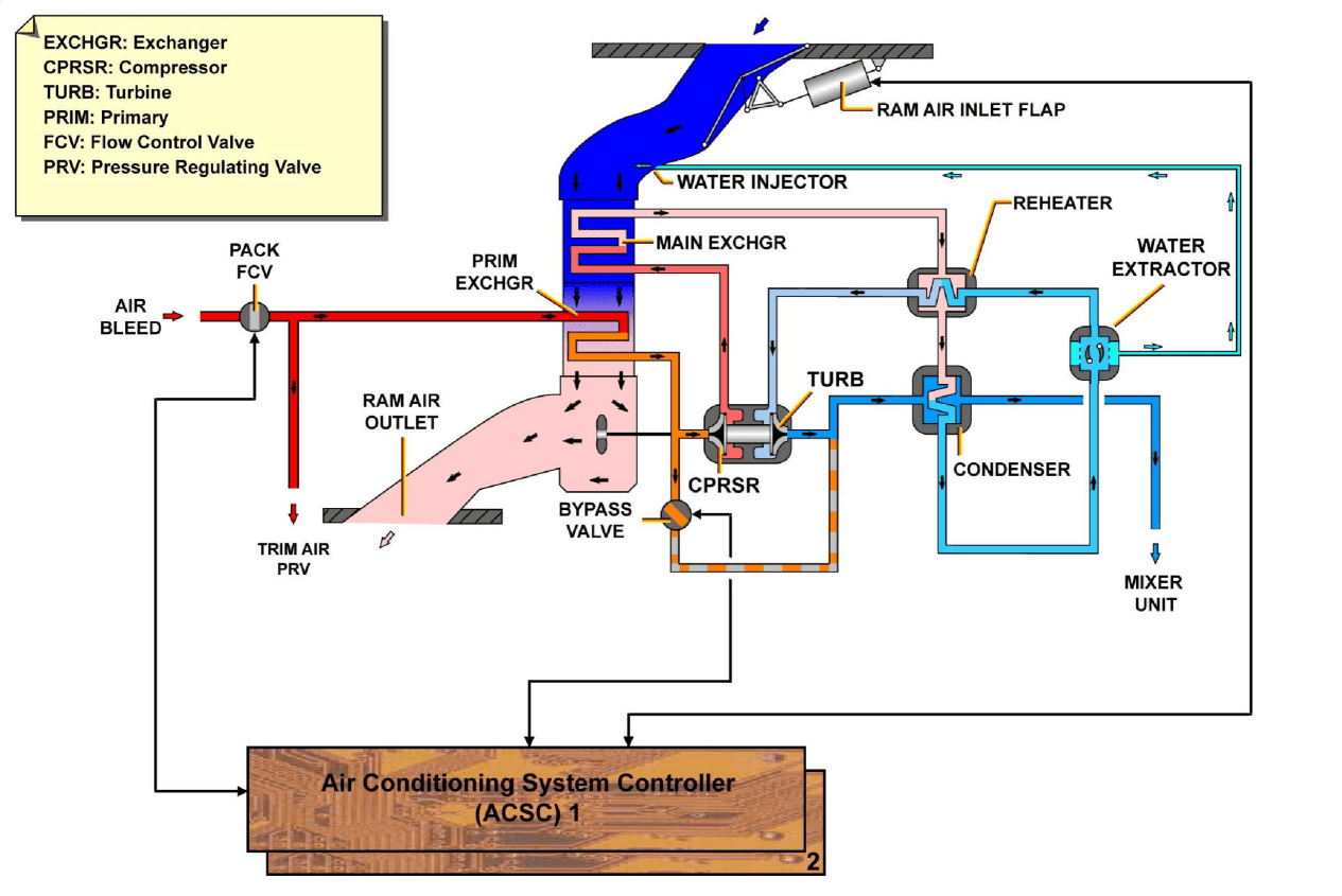 图片[15]-A320-21空调【系统原理】-航修札记