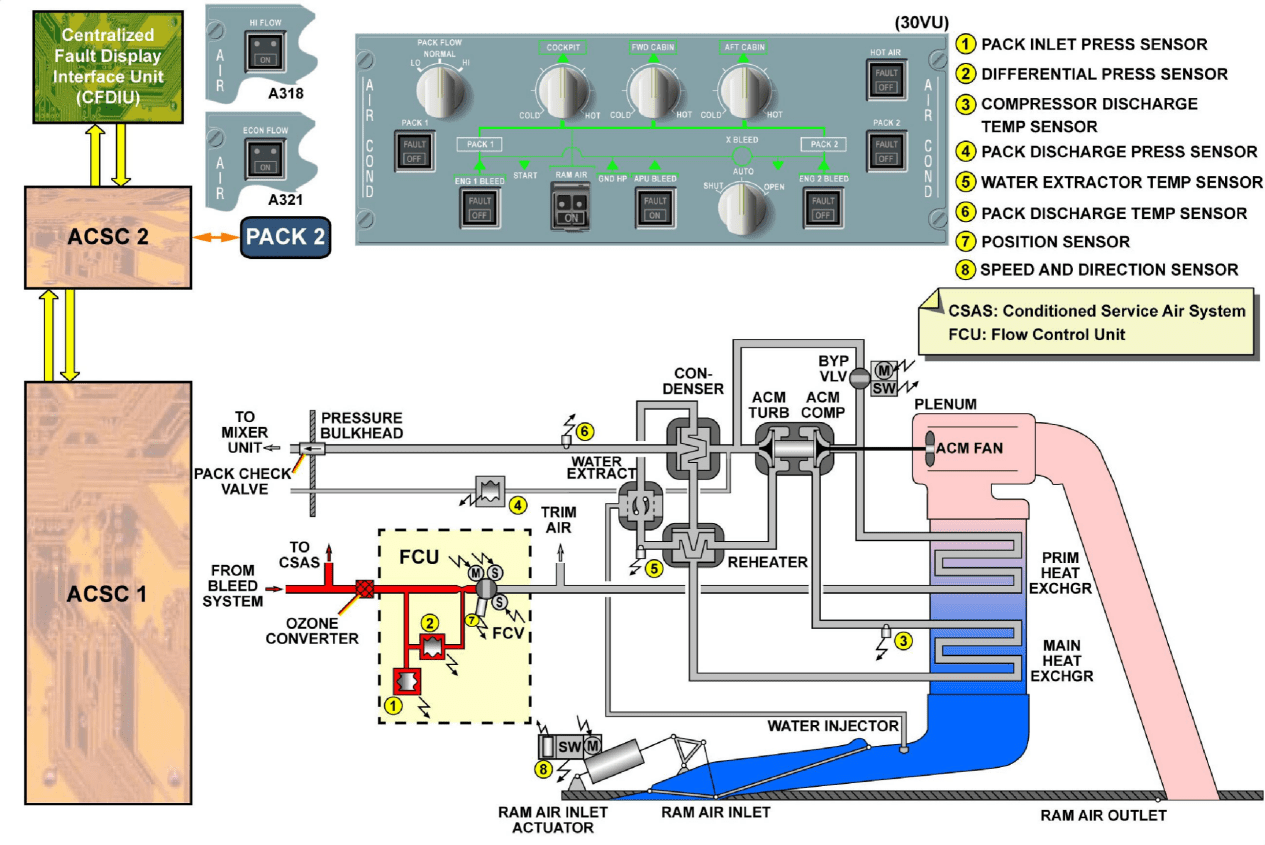 图片[16]-A320-21空调【系统原理】-航修札记