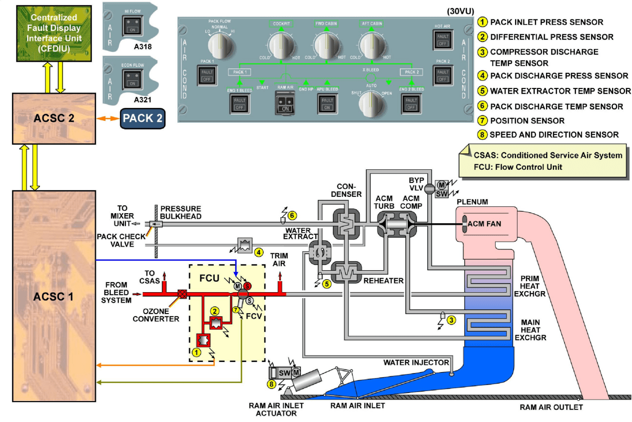 图片[17]-A320-21空调【系统原理】-航修札记