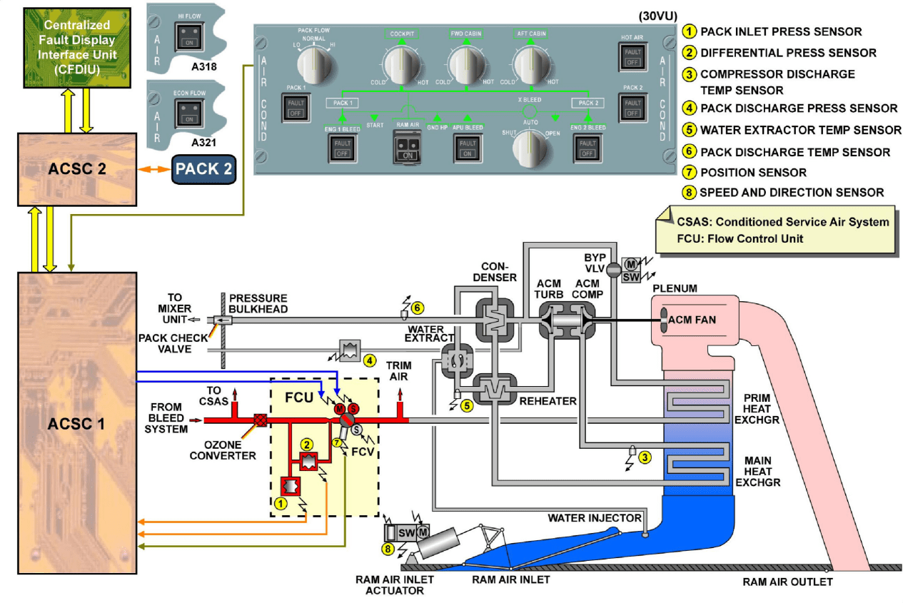 图片[18]-A320-21空调【系统原理】-航修札记
