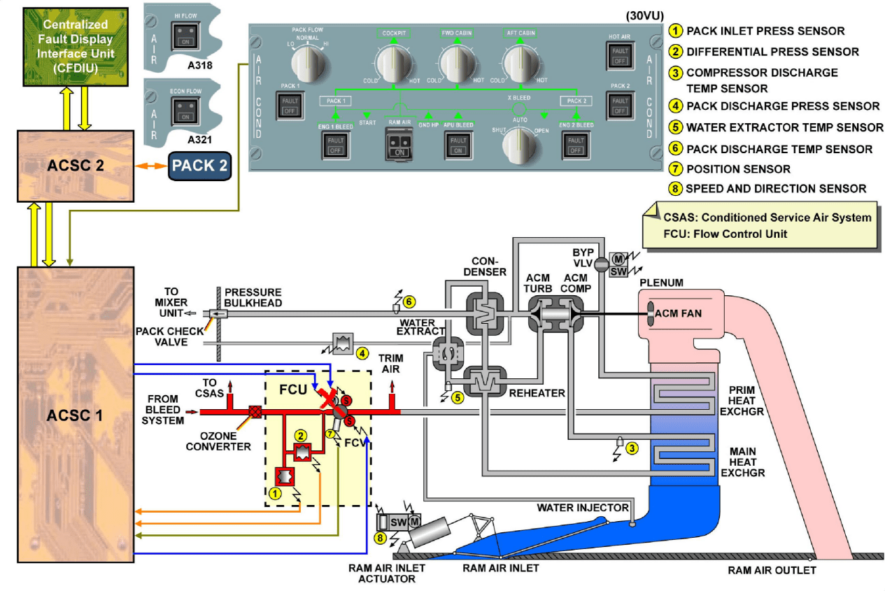 图片[19]-A320-21空调【系统原理】-航修札记
