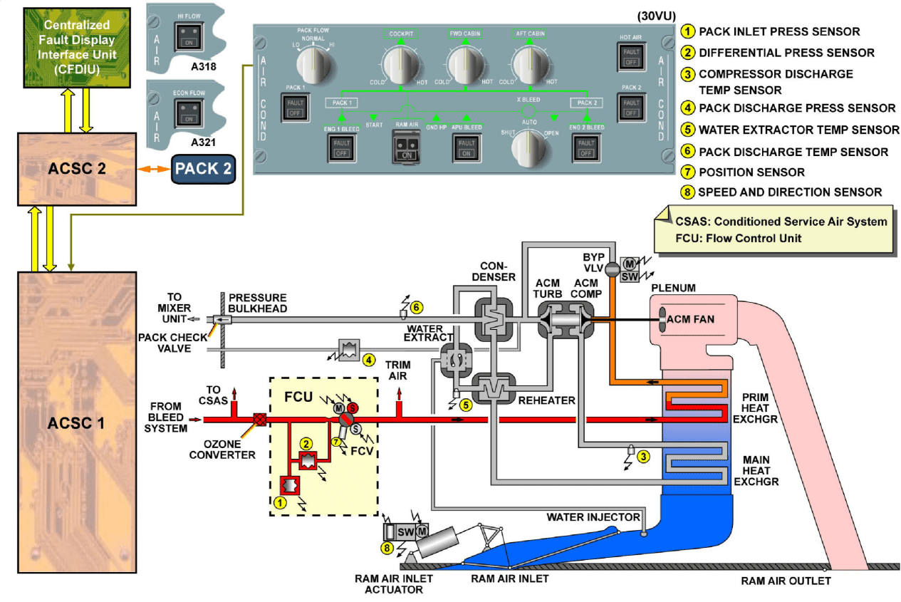 图片[20]-A320-21空调【系统原理】-航修札记