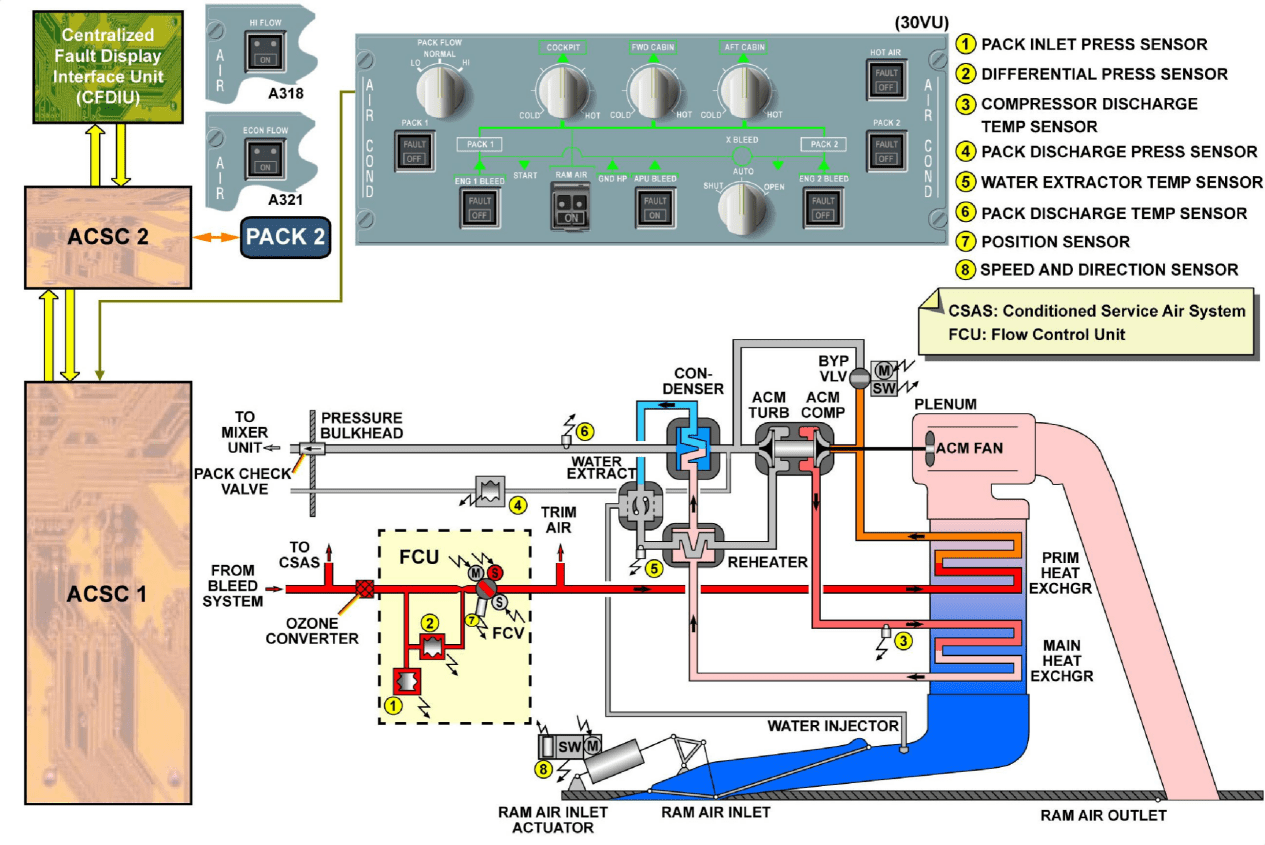 图片[22]-A320-21空调【系统原理】-航修札记