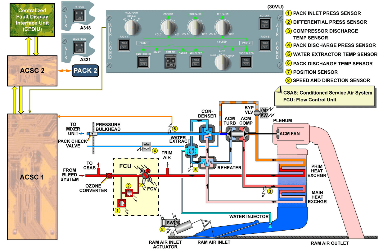 图片[24]-A320-21空调【系统原理】-航修札记