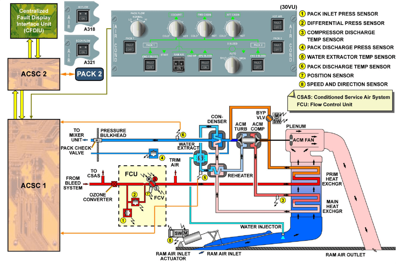 图片[25]-A320-21空调【系统原理】-航修札记