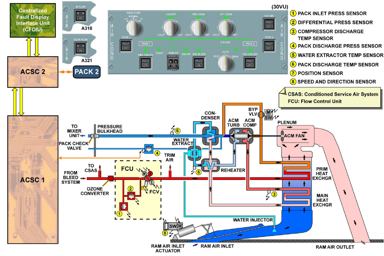 图片[26]-A320-21空调【系统原理】-航修札记