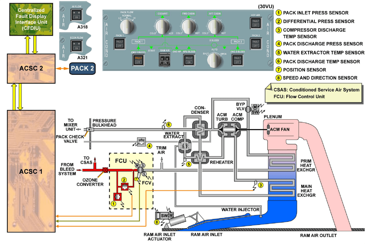 图片[27]-A320-21空调【系统原理】-航修札记