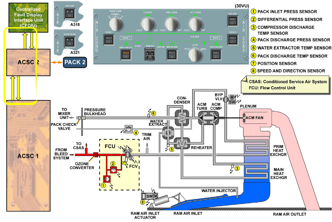 图片[28]-A320-21空调【系统原理】-航修札记