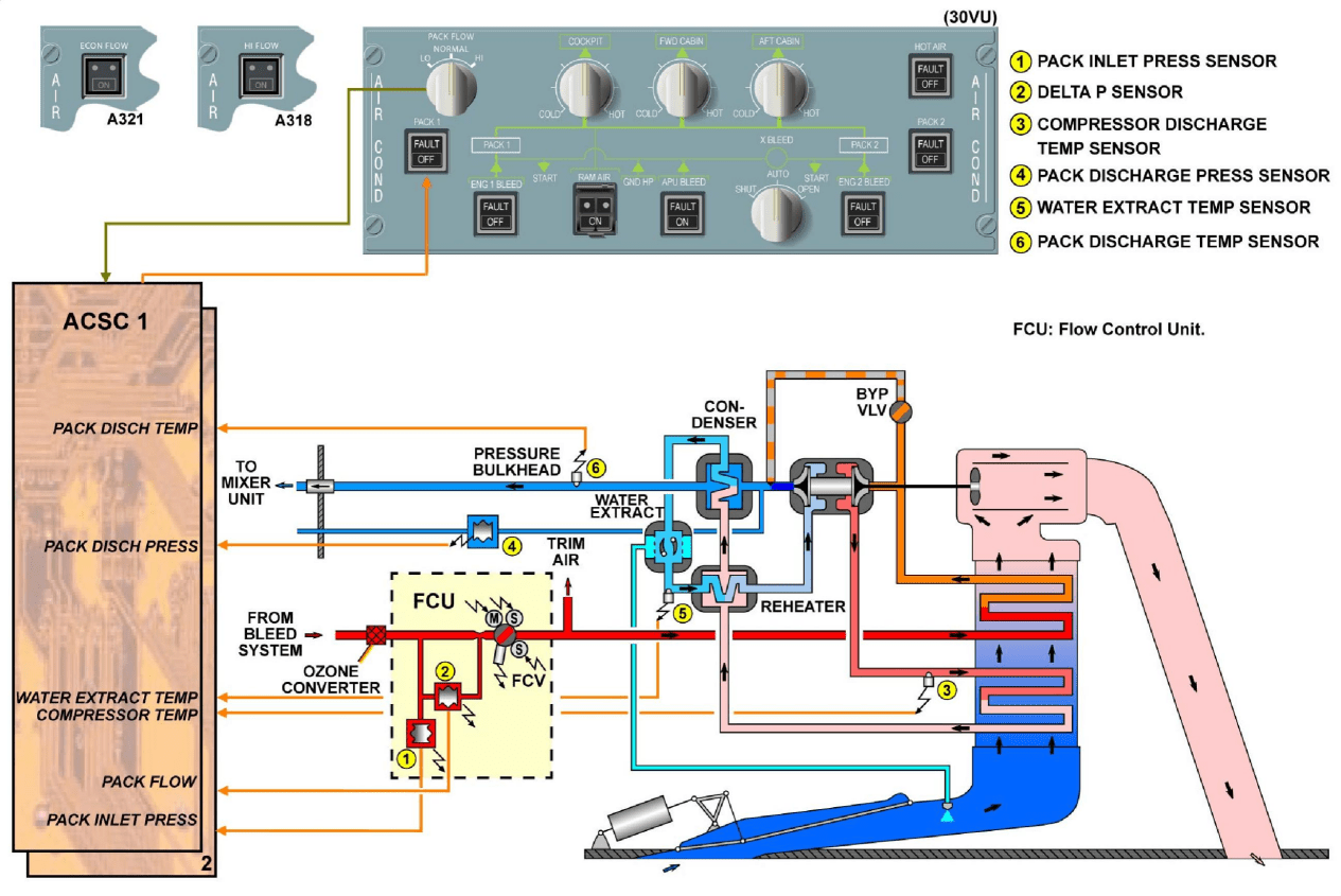 图片[29]-A320-21空调【系统原理】-航修札记