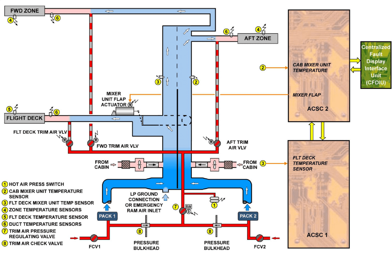 图片[30]-A320-21空调【系统原理】-航修札记