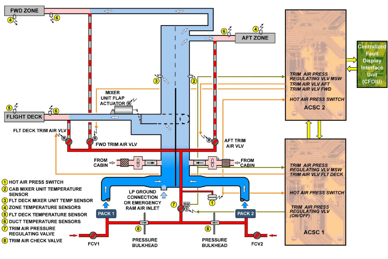 图片[31]-A320-21空调【系统原理】-航修札记