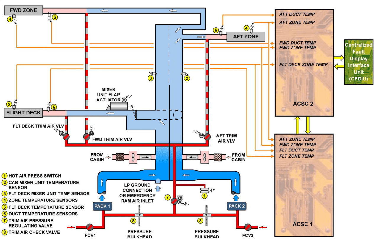 图片[32]-A320-21空调【系统原理】-航修札记