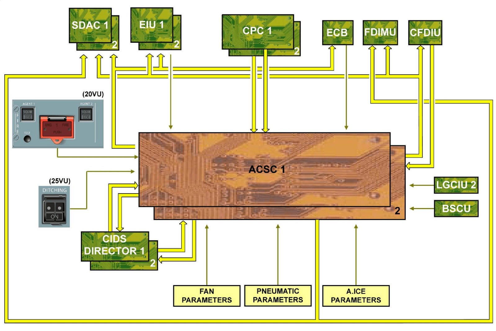 图片[33]-A320-21空调【系统原理】-航修札记
