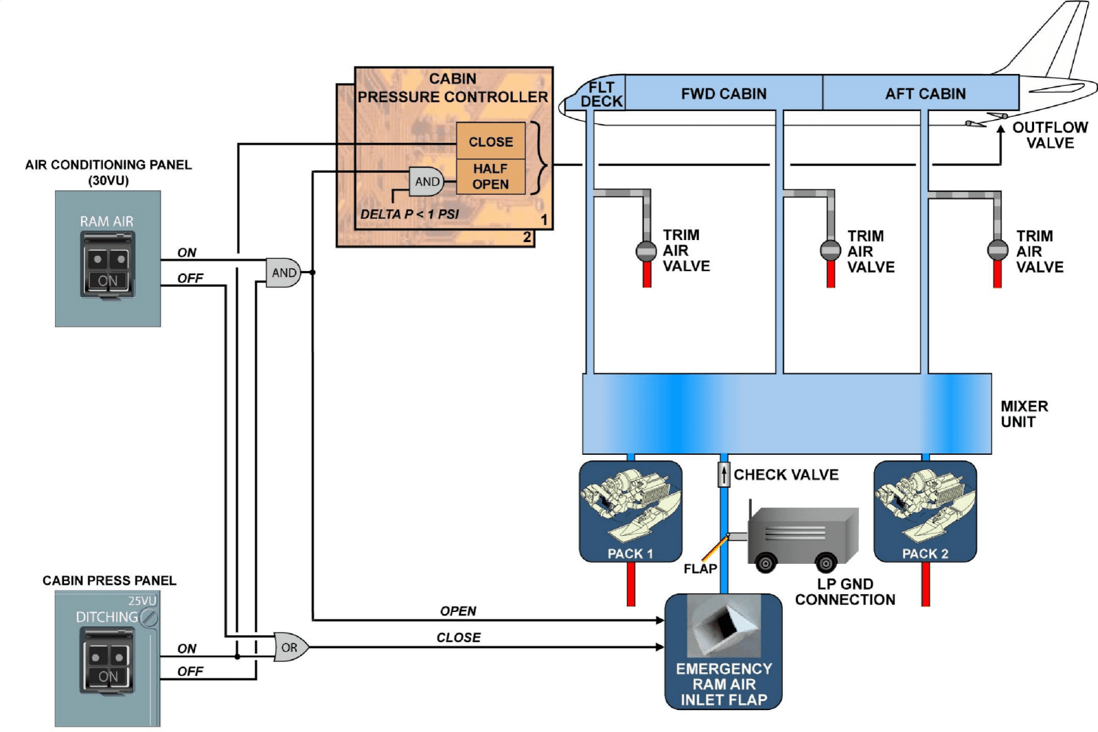 图片[34]-A320-21空调【系统原理】-航修札记
