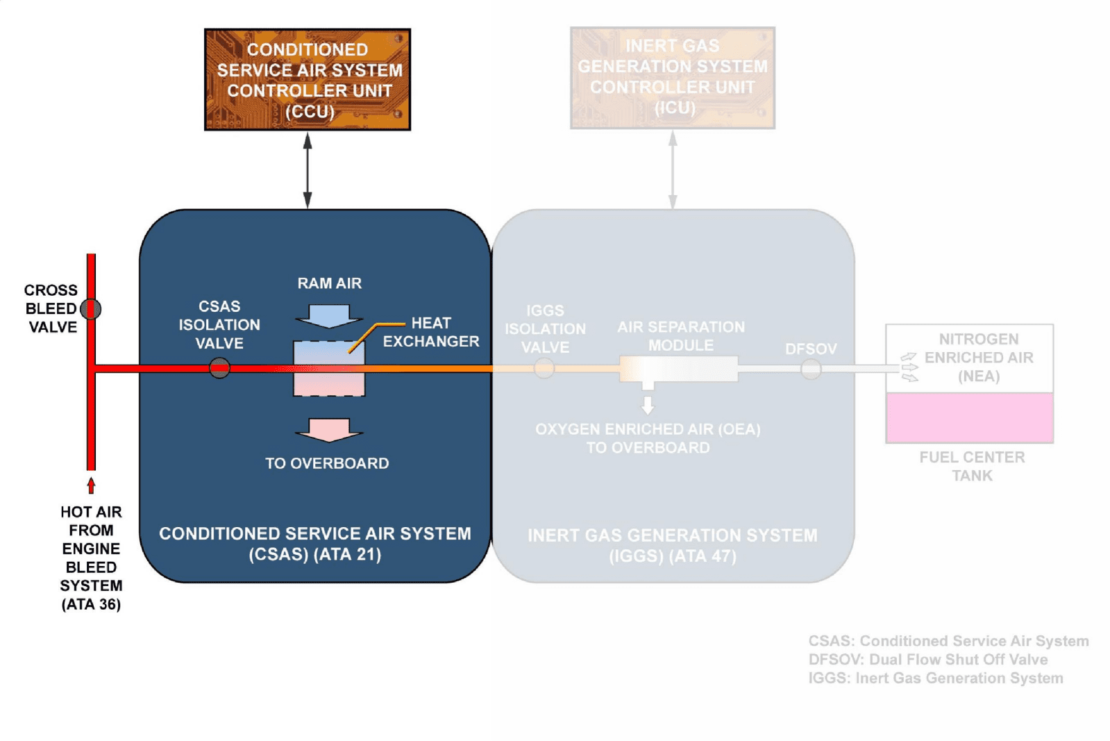 图片[35]-A320-21空调【系统原理】-航修札记