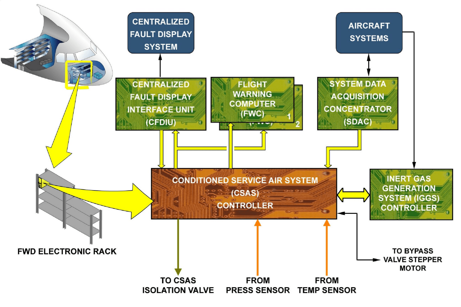 图片[38]-A320-21空调【系统原理】-航修札记