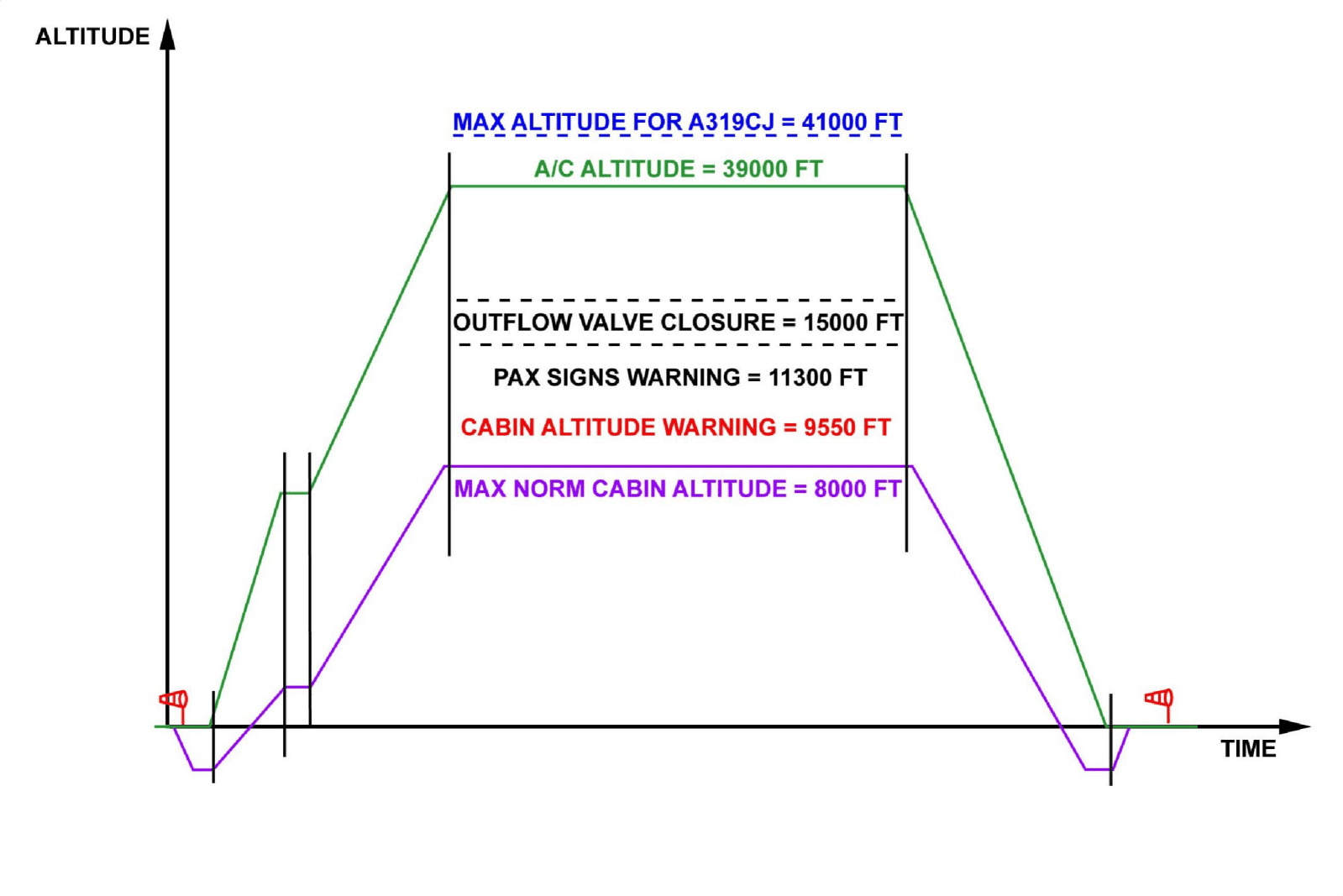 图片[39]-A320-21空调【系统原理】-航修札记