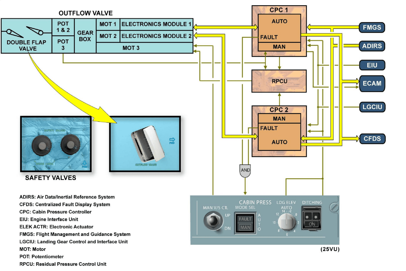 图片[40]-A320-21空调【系统原理】-航修札记
