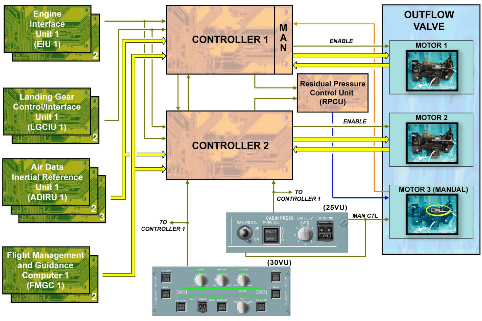 图片[41]-A320-21空调【系统原理】-航修札记