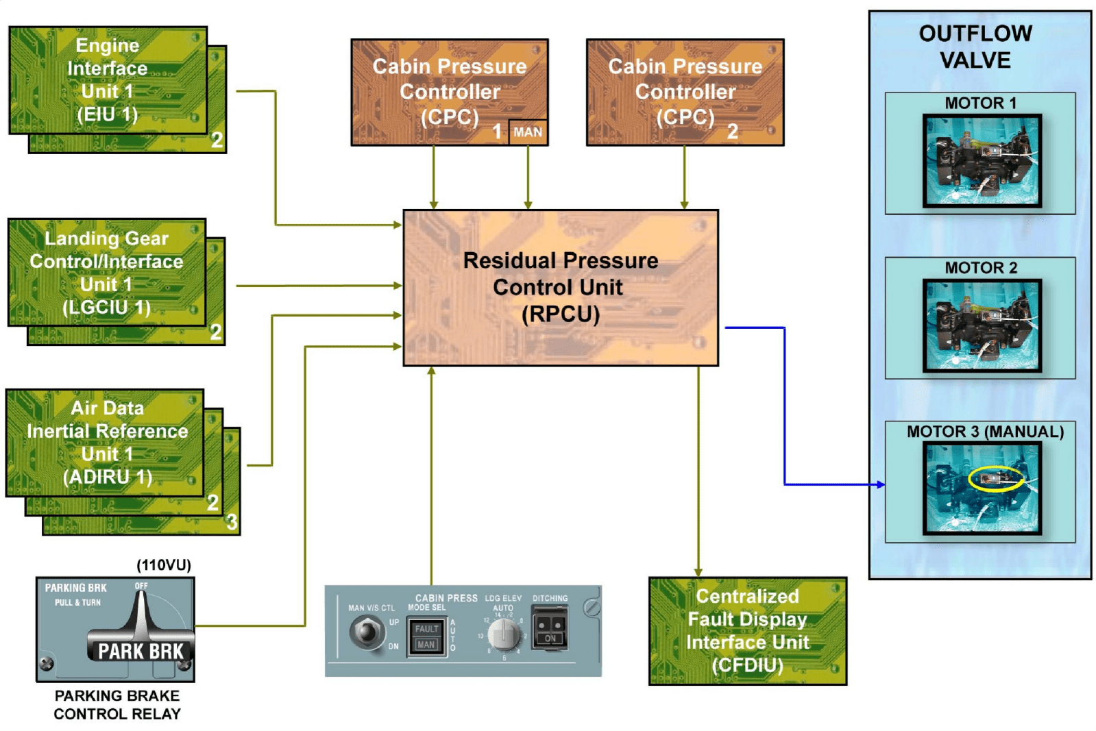 图片[42]-A320-21空调【系统原理】-航修札记