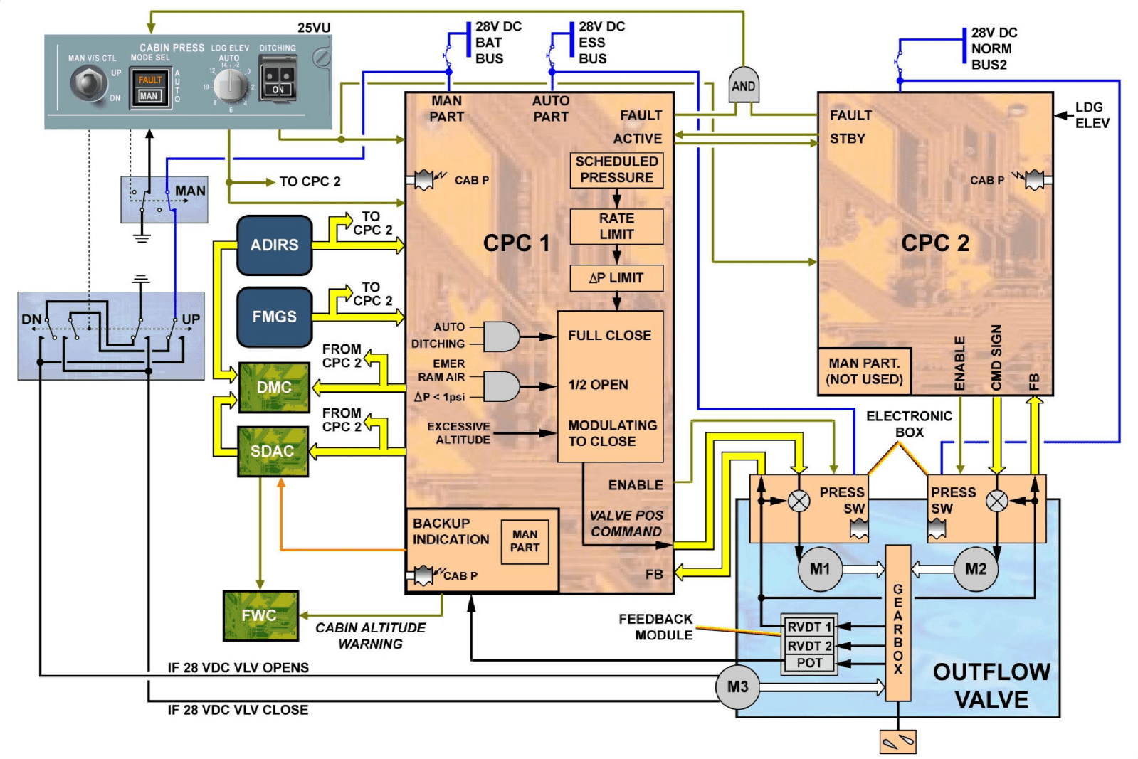 图片[43]-A320-21空调【系统原理】-航修札记