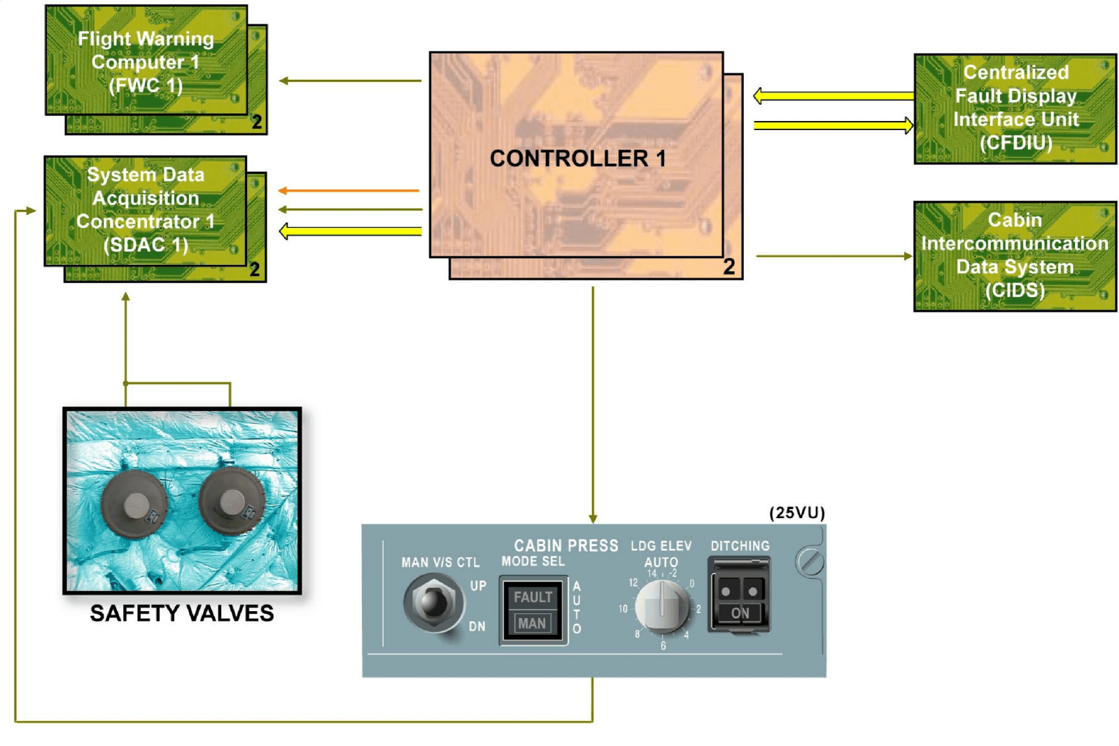 图片[44]-A320-21空调【系统原理】-航修札记