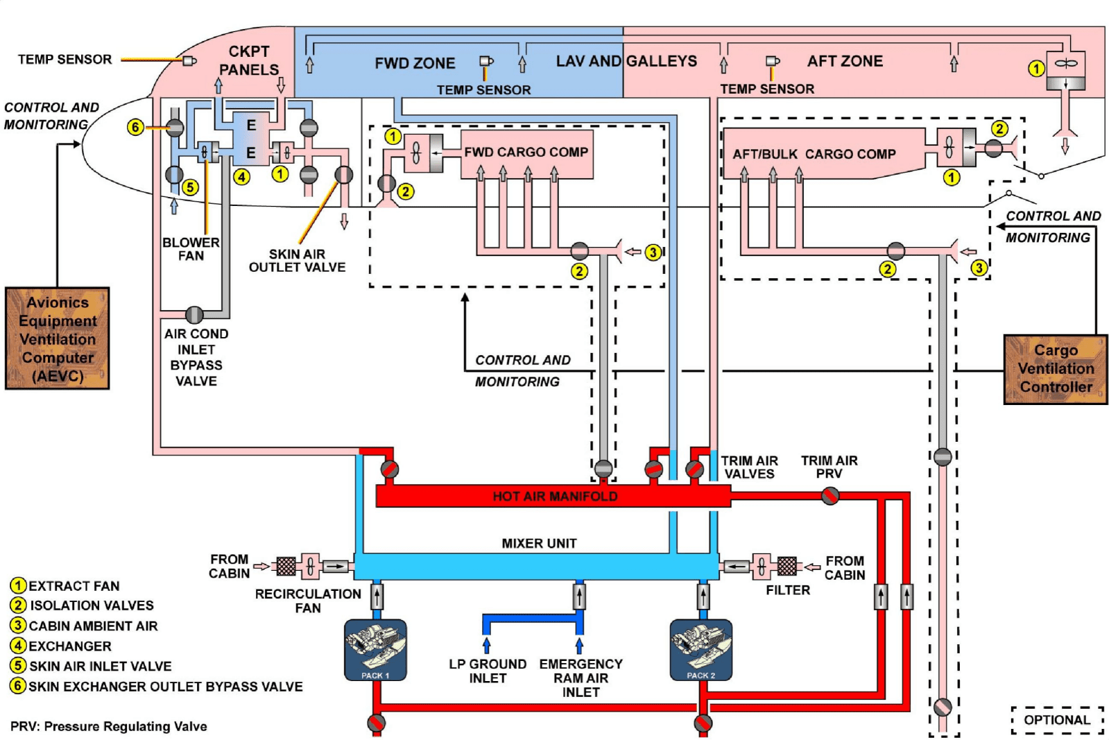 图片[45]-A320-21空调【系统原理】-航修札记