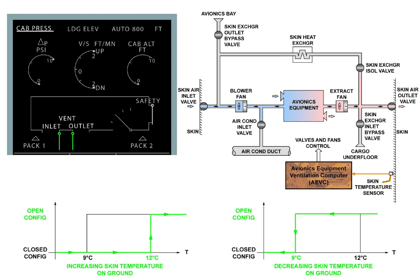 图片[47]-A320-21空调【系统原理】-航修札记