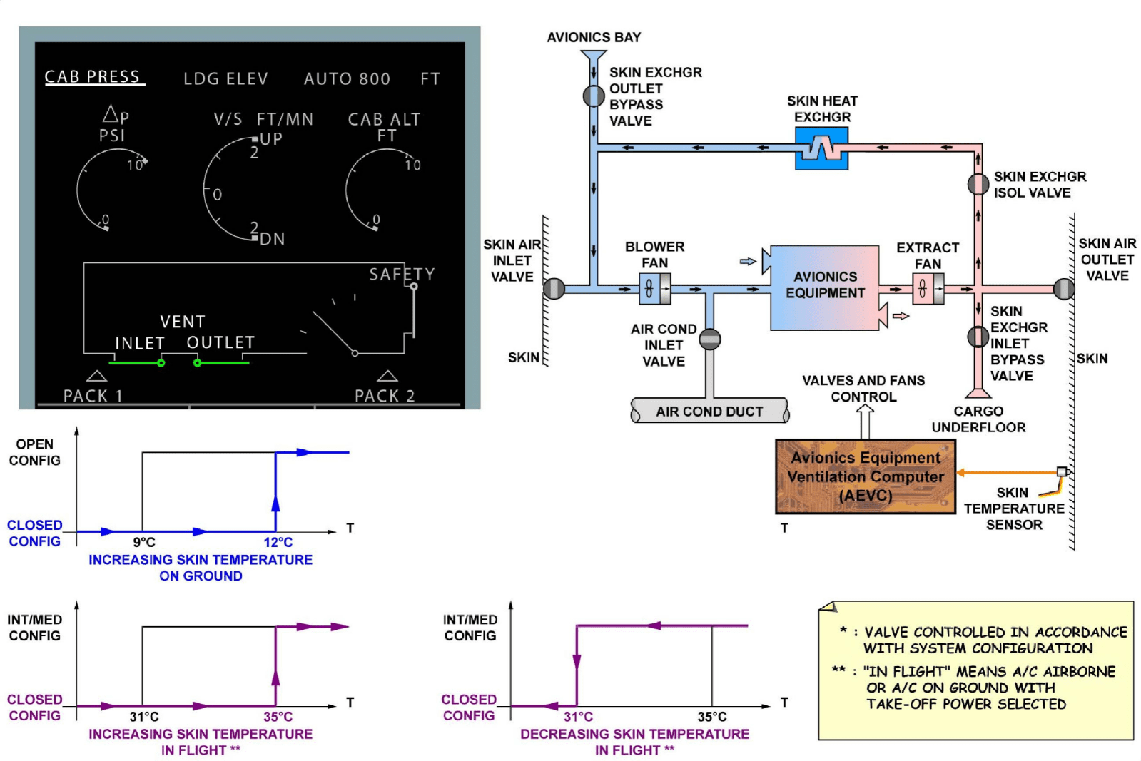 图片[48]-A320-21空调【系统原理】-航修札记