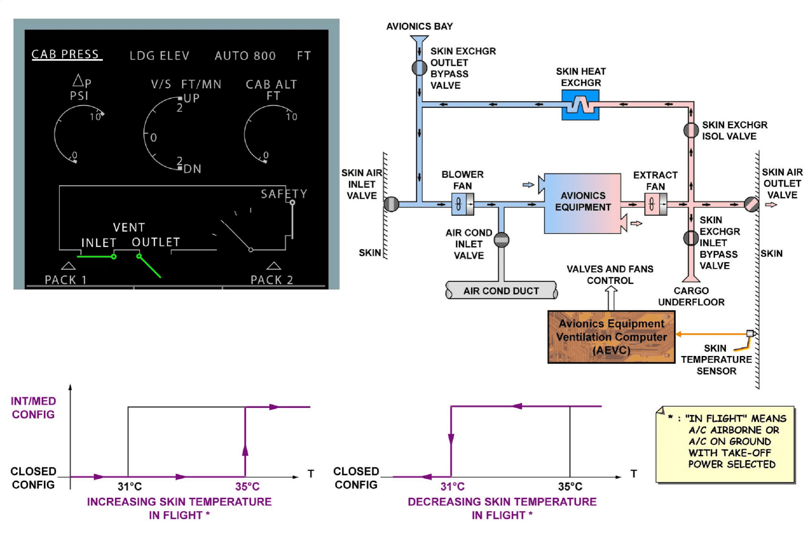 图片[49]-A320-21空调【系统原理】-航修札记