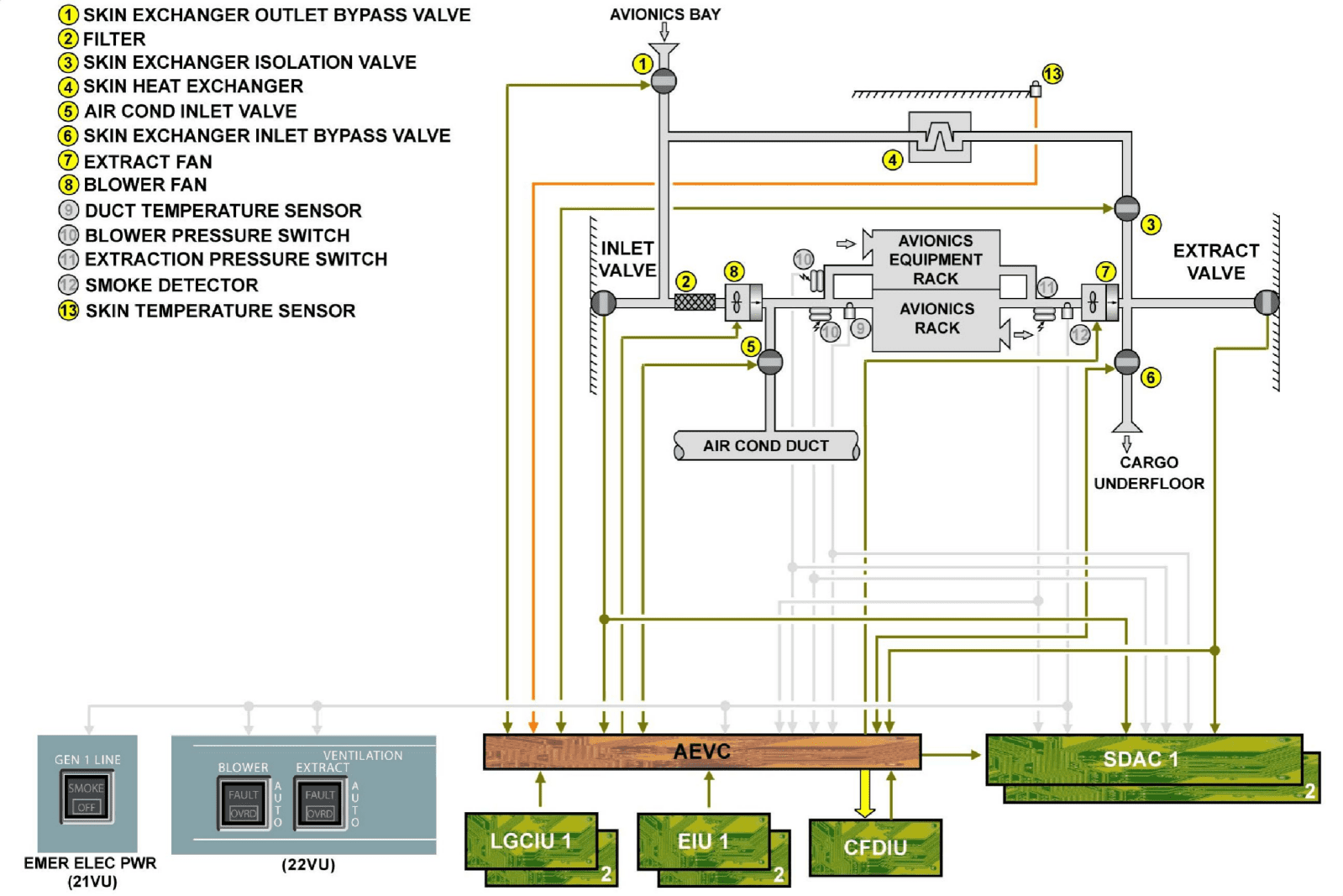 图片[50]-A320-21空调【系统原理】-航修札记