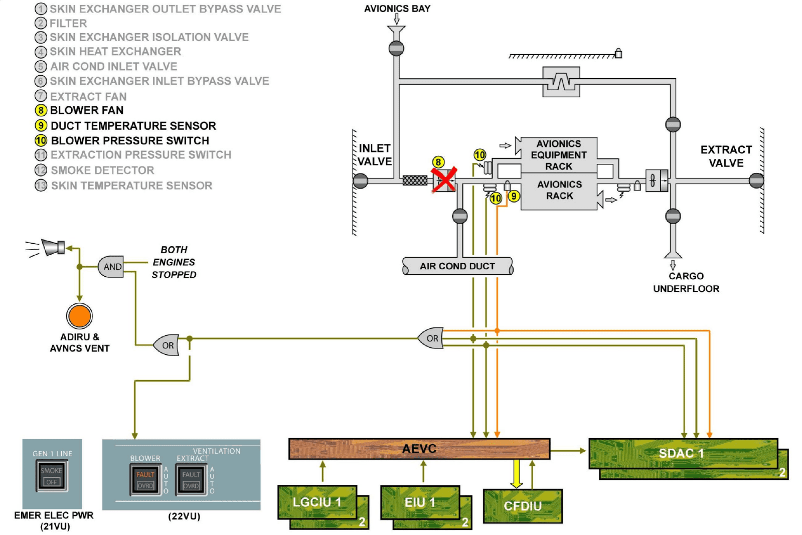图片[51]-A320-21空调【系统原理】-航修札记