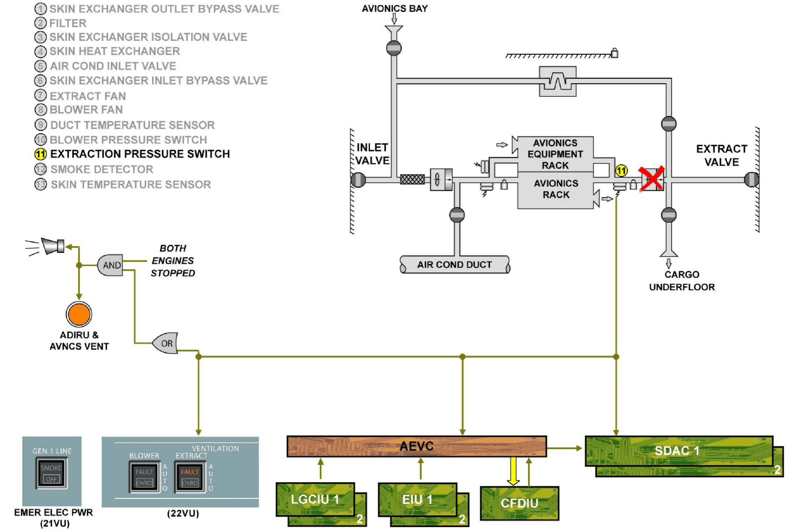 图片[52]-A320-21空调【系统原理】-航修札记