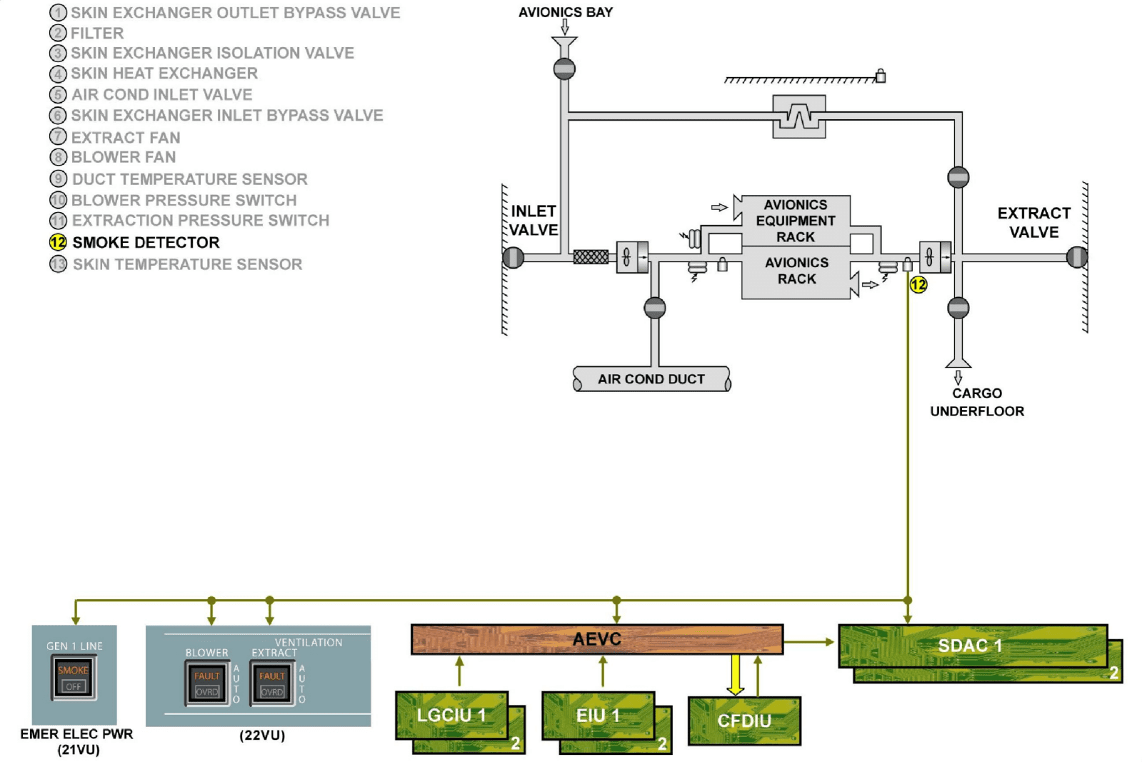 图片[53]-A320-21空调【系统原理】-航修札记
