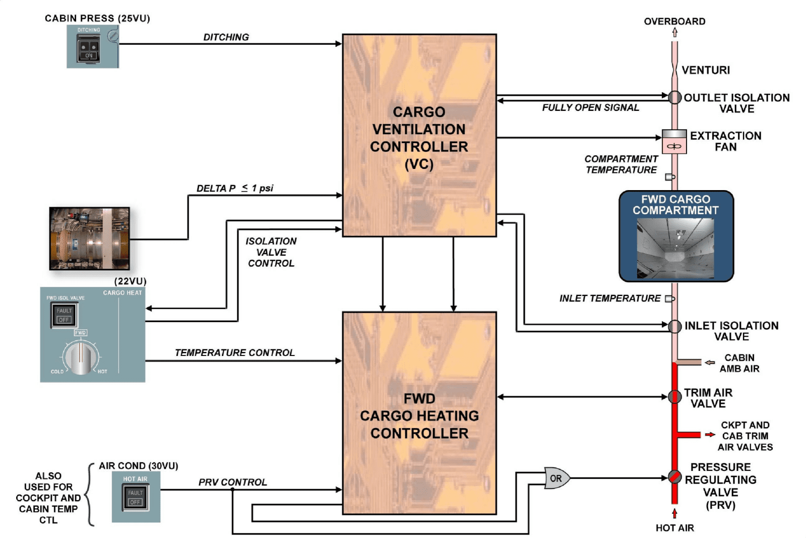 图片[54]-A320-21空调【系统原理】-航修札记