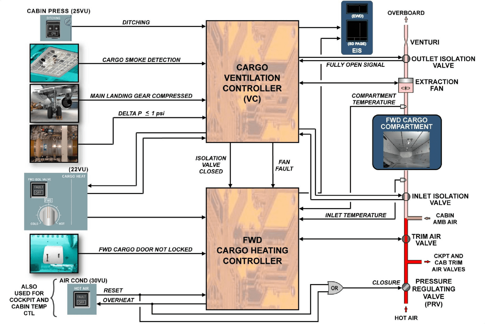 图片[55]-A320-21空调【系统原理】-航修札记