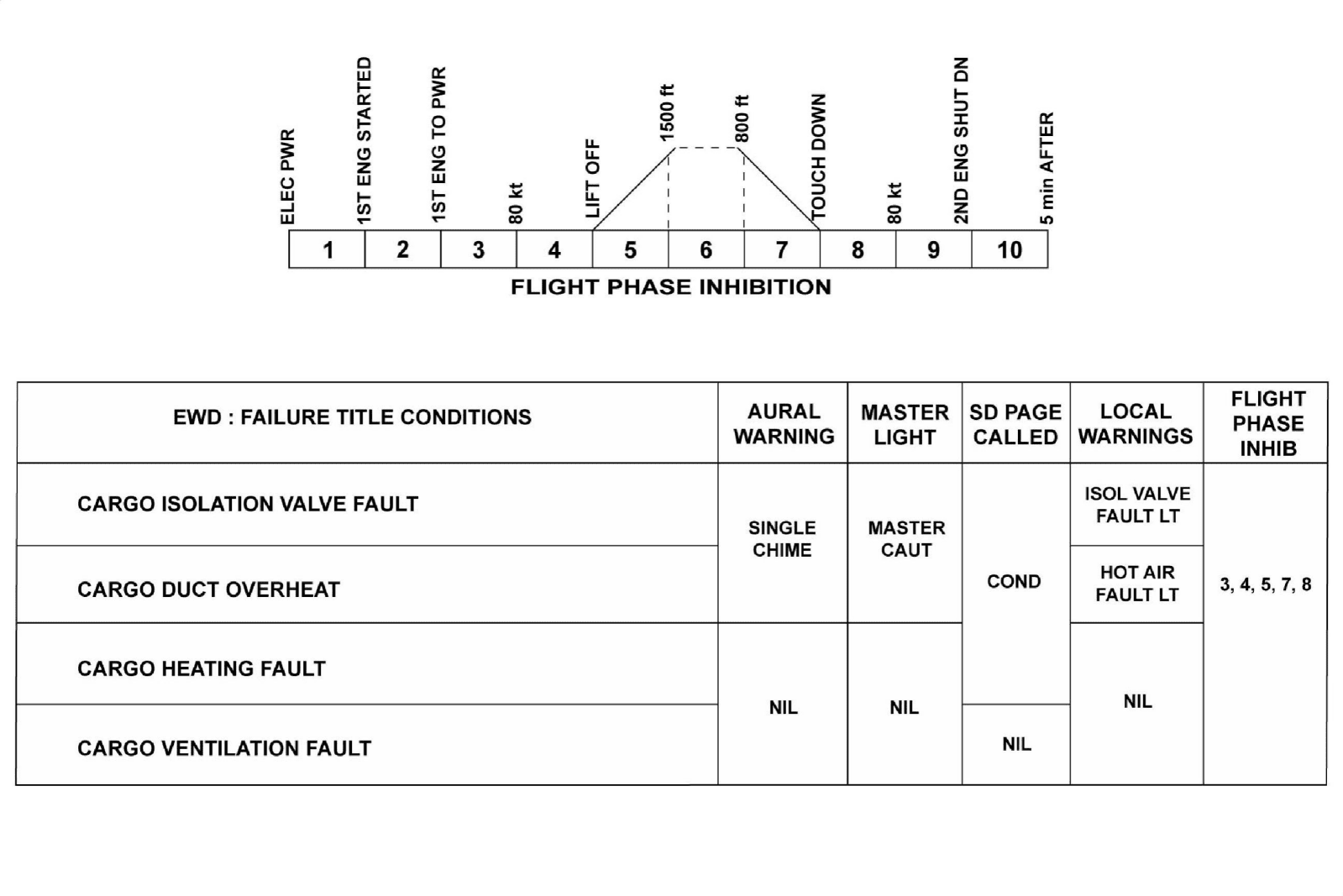 图片[56]-A320-21空调【系统原理】-航修札记