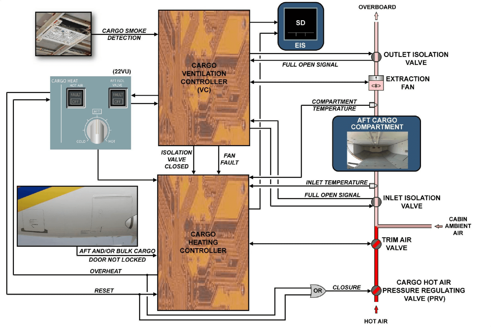 图片[57]-A320-21空调【系统原理】-航修札记