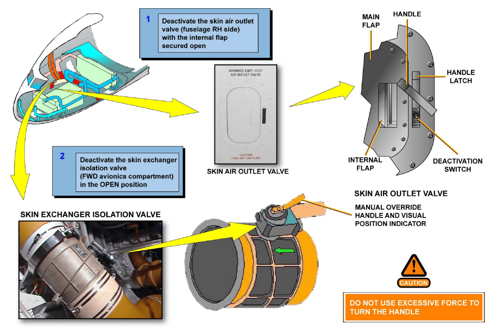 图片[59]-A320-21空调【系统原理】-航修札记