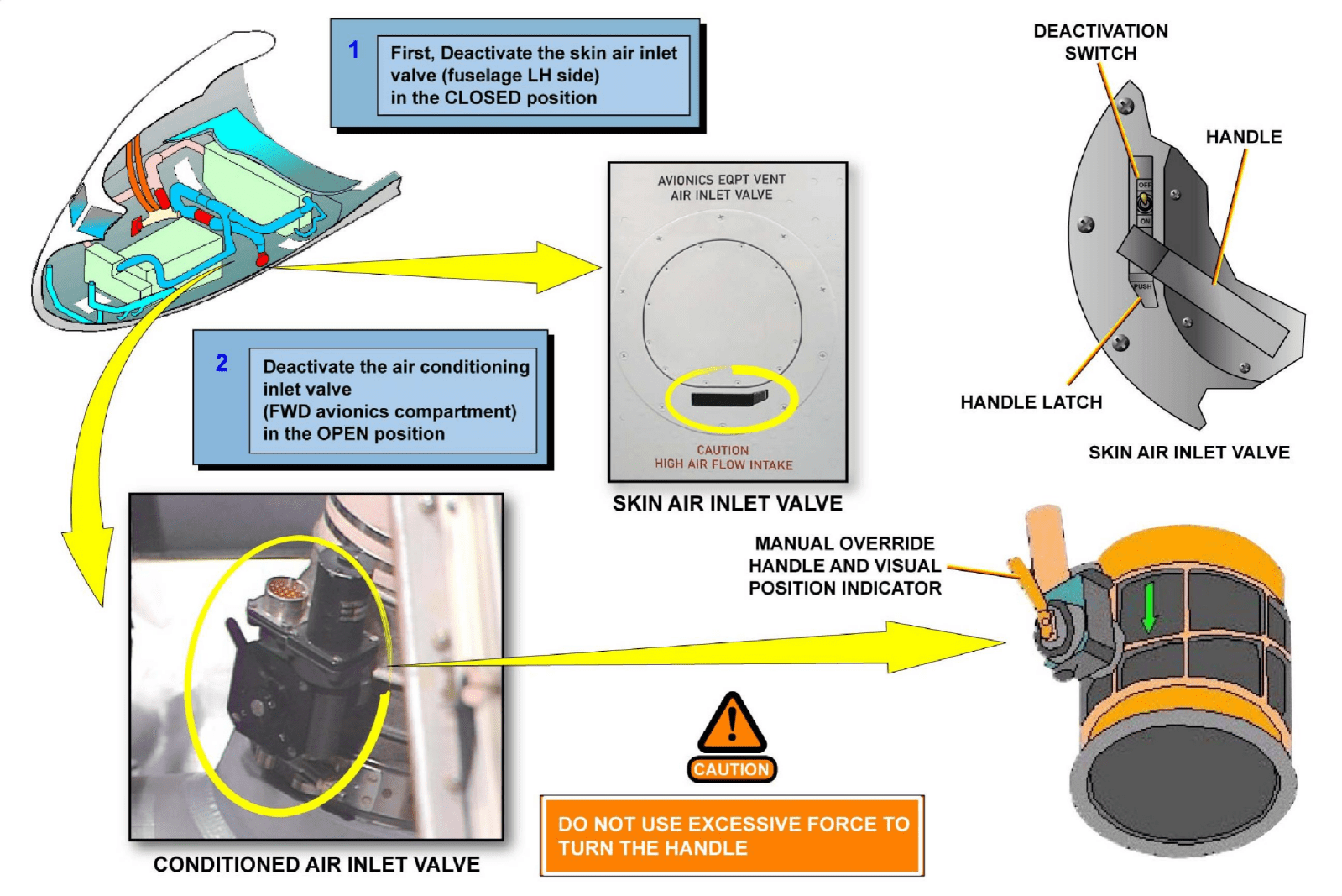 图片[60]-A320-21空调【系统原理】-航修札记