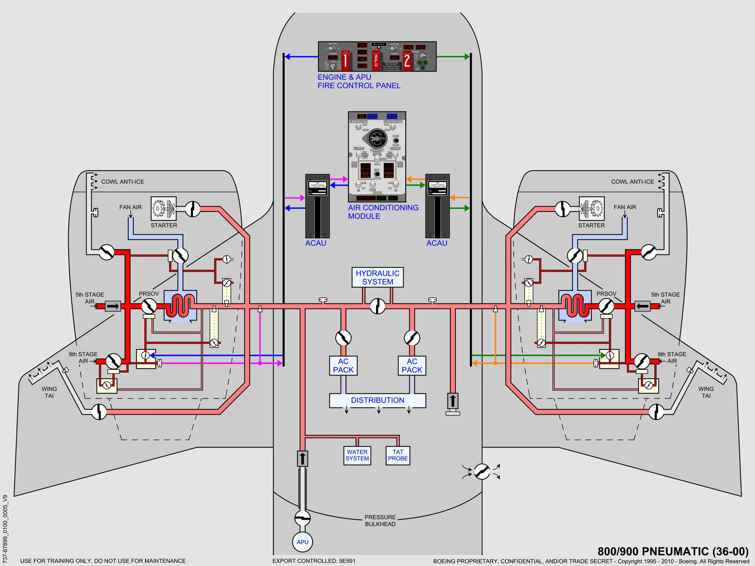 737NG-ATA 36 气源系统【系统原理】-航修札记