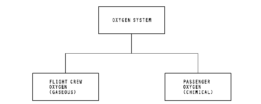 图片[1]-737NG-ATA 35 氧气系统【系统原理】-航修札记