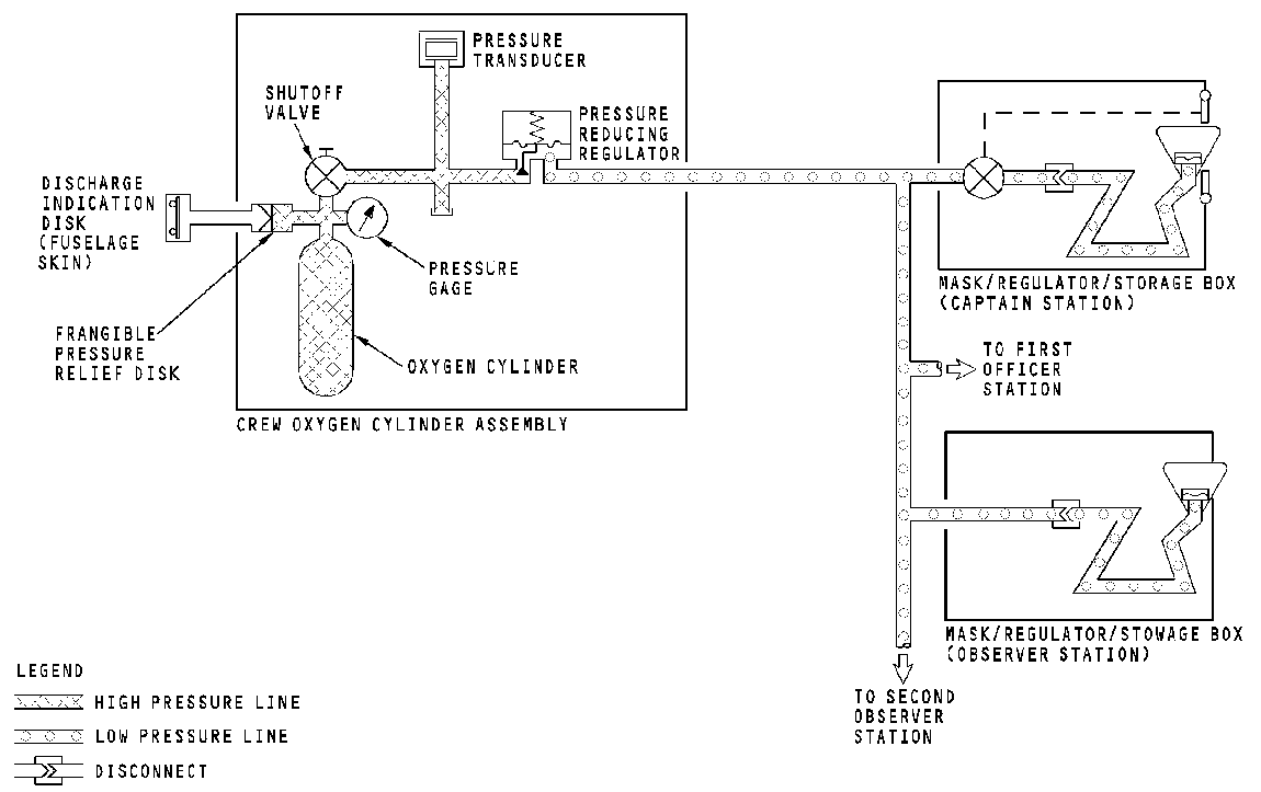 图片[3]-737NG-ATA 35 氧气系统【系统原理】-航修札记