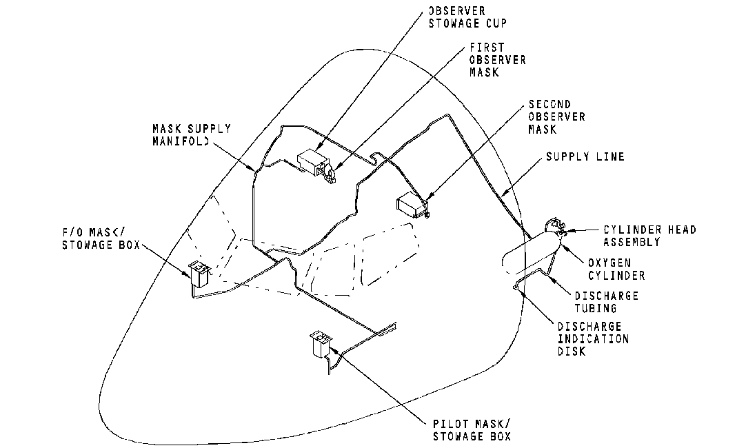 图片[2]-737NG-ATA 35 氧气系统【系统原理】-航修札记