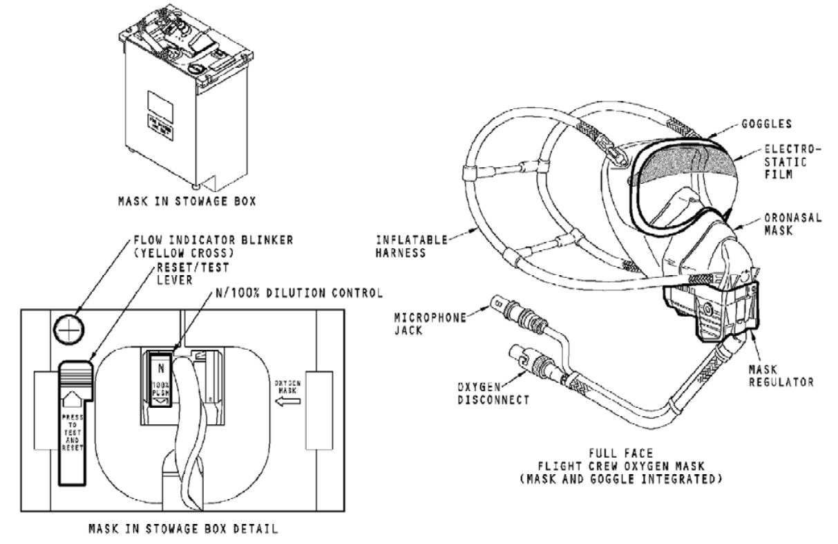 图片[7]-737NG-ATA 35 氧气系统【系统原理】-航修札记