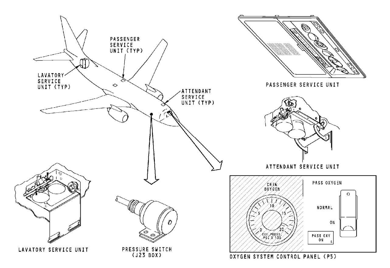 图片[8]-737NG-ATA 35 氧气系统【系统原理】-航修札记