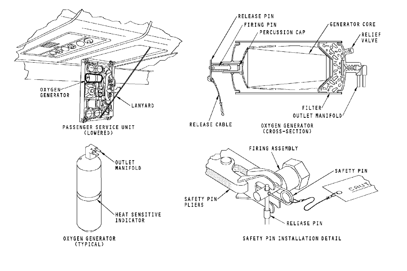 图片[10]-737NG-ATA 35 氧气系统【系统原理】-航修札记
